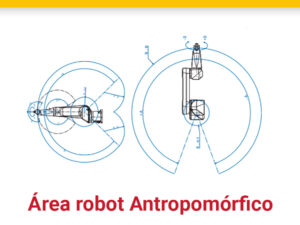 Cuando usar un robot antropomórfico